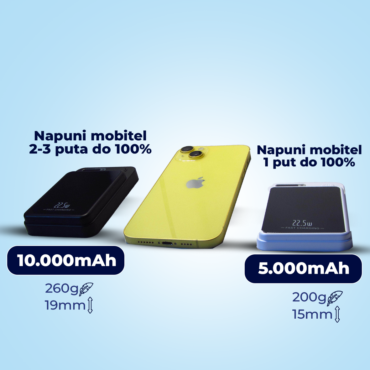 AlwaysCharged™ Bežična Prijenosna Baterija